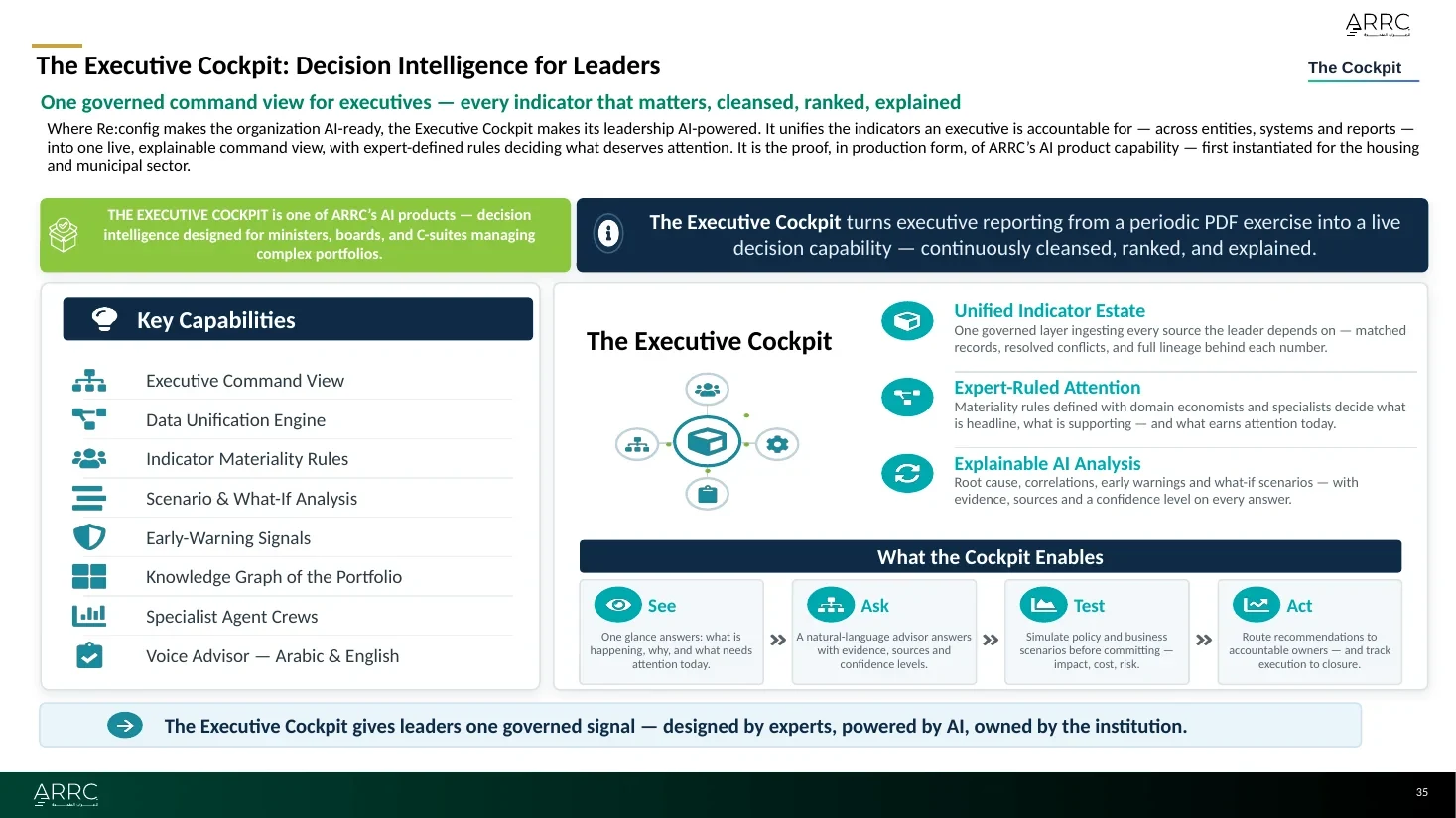 Executive Cockpit decision intelligence