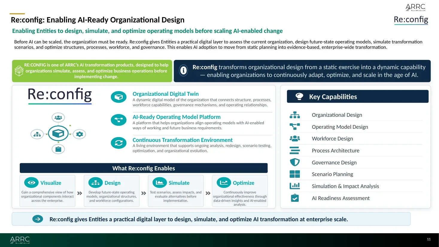 Re:config organizational digital twin